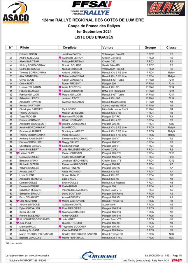 Cliquez sur l'image pour la voir en taille réelle 

Nom : 		rallye cote de lumière 2024 - Engagés.jpg 
Affichages :	22 
Taille :		256,8 Ko 
ID : 			152