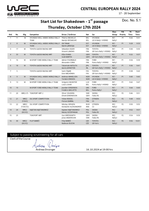Cliquez sur l'image pour la voir en taille réelle 

Nom : 		Start List for Shakedown.jpg 
Affichages :	30 
Taille :		131,6 Ko 
ID : 			473