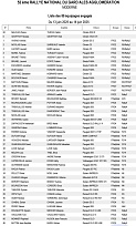 Rallye National du Gard Alès Agglomération 2025 - Engagés 1.jpg